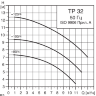 Центробежный насос Grundfos TP 32-120/4 - 