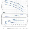 Центробежный насос Pedrollo Fm 50/125C - Pedrollo Fm 50/125C