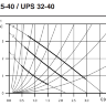 Насос циркуляционный Grundfos UPS 32-40 с бр/соединениями - UPS 32-40