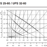 Насос циркуляционный Grundfos UPS 32-60 с бр/соединениями - UPS 32-60