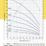 Скважинный насос Pedrollo 4SR10/10-PD - 4SR 10/10 P