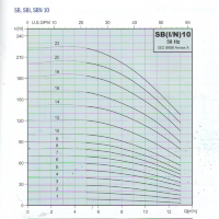 Насос повысительный Speroni SBI 10-4