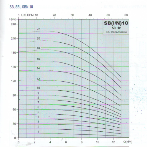 Насос повысительный Speroni SBI 10-4 Насос повысительный Speroni SBI 10-4
Напряжение 380В
Температура перекачиваемой жидкости: до 120 градусов
Мощность: 1,5 кВт
Максимальный напор 40 м
Максимальная производительность 13,0 м3/час