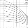 Грундфос SQ 1-140 скважинный насос - Технические характеристики Грундфос SQ 1-140