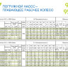 95 PR4N/32   3.0 квт 380в  скважинный  насос Panelli - 