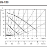 Циркуляционный насос Grundfos UPS 25-120, 220v - UPS 25-120