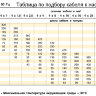 Grundfos SP 5A-25 380V скважинные насосы  - Таблица