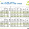 Panelli 95 PR 6N/42 5.5 квт скважинный насос Италия - 