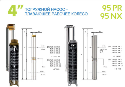 Panelli 95 PR6N/31 4.0 квт скважинный насос Италия Скважинный насос Panelli 95PR6/31 изготовлен  из нержавеющей стали и оснащен плавающими пескостойкими  рабочими колесами. Максимально допустимое количество песка в перекачиваемой воде составляет до 400 грамм на куб/м (у Grundfos 50 гр/м3).