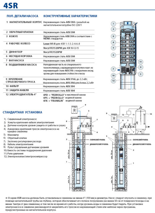 Скважинный насос Pedrollo 4SR10/32-N  5.5 квт Скважинный насос Pedrollo 4SR10/30-N (PD)​ представляет собой обновленную версию насоса 4SR 10/26. Он предназначен для использования в скважинах с внутренним диаметром от 101мм и производительностью от 10м3/ч. У нас можно купить данный насос с доставкой
