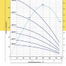 Pedrollo 4SR15/24-PD-7,5квт H- 150m - Pedrollo 4SR15/24