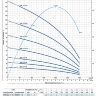 Скважинный насос Pedrollo 4 SR12/23-N - Pedrollo 4 SR12/23-N