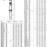 Скважинный насос Pedrollo 4 SR12/23-N - Pedrollo 4 SR12/23-N