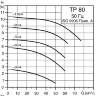 Центробежный насос Grundfos TP 80-60/4 - TP 80-60/4