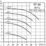 Центробежный насос Grundfos TP 80-70/4 - TP 80-70/4