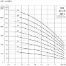 Grundfos SQ 1-50  скважинный насос - Grundfos SQ 1-50 график