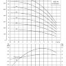 Grundfos SQ/SQE 3-105 cкважинный насос  D-76 mm - график Grundfos SQ 3-105 96510210
