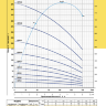 Pedrollo 4SR6/23F  Hmax-154м, 3,0квт Италия - Pedrollo 4SR6/23