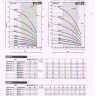 Pedrollo 4SR6/31 заменен 4SR6/32-F-P 4,0 квт H-210m - 