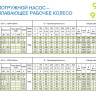 Италия 95 PR12N/18  5.5 квт 380в Panelli скважинный насос  - характеристики насоса 95 PR12N/18 