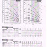 4SR 2/33F-PD, 2.2 квт,H-245м  с плавающими рабочими колесами - Таблица  напорных значений 4SR2/33