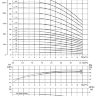 Grundfos CR 10-04 F - Grundfos CR 10-04 F график
