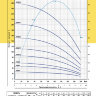 Pedrollo 4SR8/31 заменен на 4SR8/32-F-P 5,5квт,H-200м - Pedrollo 4SR8/31 характеристики