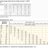 Pedrollo 4SR8/31 заменен на 4SR8/32-F-P 5,5квт,H-200м - Pedrollo 4SR8/31 подбор кабеля