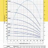 Pedrollo 4SR8/42-PD заменен на 4SR8/43 F-P  7,5 квт,H-280м - Pedrollo 4SR8/42