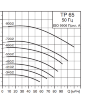 Центробежный насос Grundfos TP 65-460/2 - TP 65-460/2
