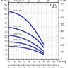 Waterstry SТS 1316 220 В скважинный насос - Speroni SТS 1316 график характеристик
