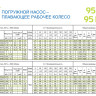 Panelli 95 PR8N/18  3.0 квт 380в скважинный насос - 