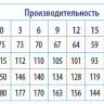 Беламос 5TF150/30 каб1,5м 125mm.cкважинный насос - Таблица с  техническими  характеристиками насосов Беламос 5 дюймов
