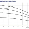 Беламос 5TF115/30 каб1,5м 125mm.cкважинный насос - Напорные  характеристики Беламос 
5TF 115/30