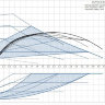 Grundfos ALPHA3 25-80 180 G11/2 с электронным регулированием   - Grundfos ALPHA3 25-80 график