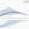 Grundfos ALPHA3 32-60 - Grundfos ALPHA3 32-60 график