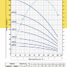 Pedrollo 4SR10/20-PD 4,0 квт - Pedrollo 4SR10/20 PD