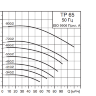 Центробежный насос Grundfos TP 65-340/2 - 