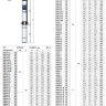 Pedrollo 4SR12/9-PD- 2,2квт - Pedrollo 4SR12/9