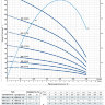 Pedrollo 4SR12/9-PD- 2,2квт - Pedrollo 4SR12/9